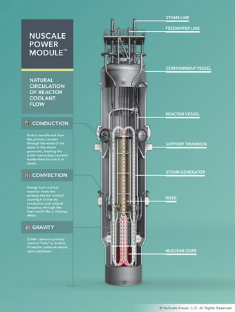 nuscale-power-mod-dissection_sml